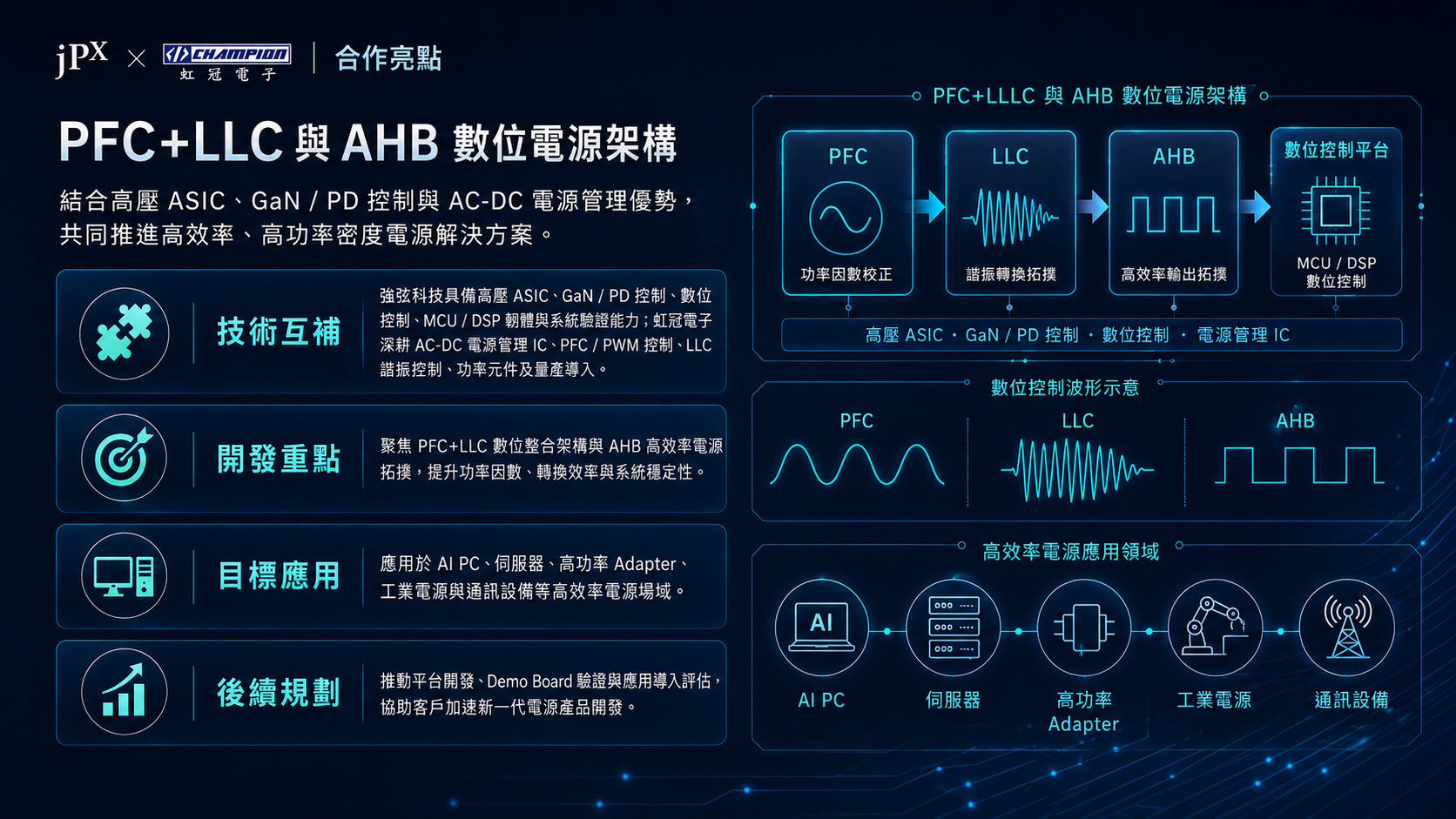 PFC+LLC 與 AHB 數位電源架構合作亮點